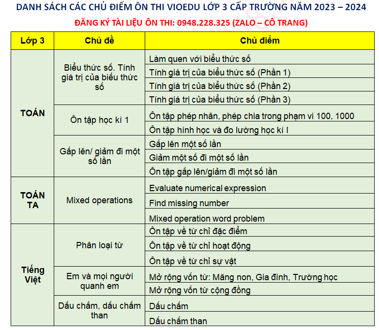 Danh sách chủ điểm ôn thi đấu trường toán học lớp 3 cấp Trường năm 2023-2024
