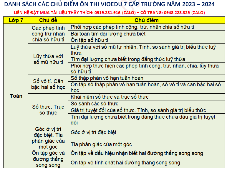 Danh sách chủ điểm ôn thi đấu trường toán học lớp 7 cấp Trường năm 2023-2024