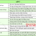 Đề thi Đấu trường toán học lớp 7 cấp Huyện năm 2023 – 2024 ôn theo chủ điểm năm nay có hướng dẫn giải (Đấu trường Vioedu lớp 7 cấp [&hellip;]