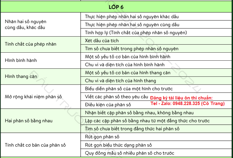 Chủ điểm ôn thi VIOEDU lớp 6 cấp Huyện năm 2023 - 2024