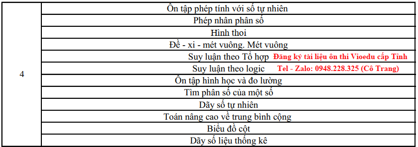 Đấu trường Vioedu lớp 4 cấp Thành phố Hà Nội năm 2023 - 2024