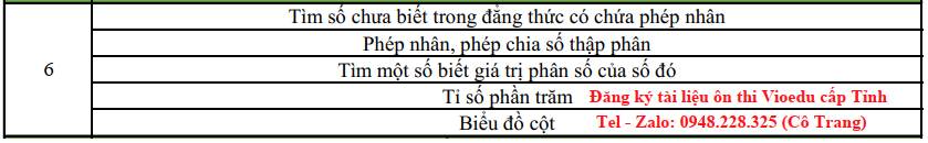 Đấu trường Vioedu lớp 6 cấp Thành phố Hà Nội năm 2023 - 2024