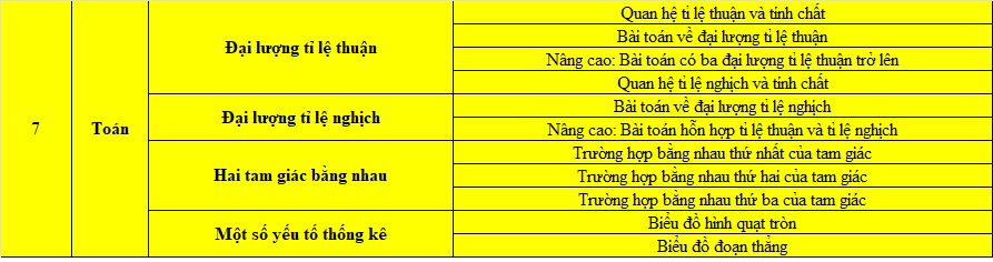 Đề ôn thi Vioedu lớp 7 cấp Tỉnh của Bắc Giang năm 2022 - 2023