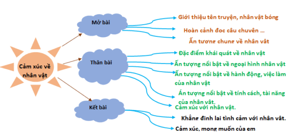 Đề thi HSG Tiếng Việt lớp 4 có đáp án